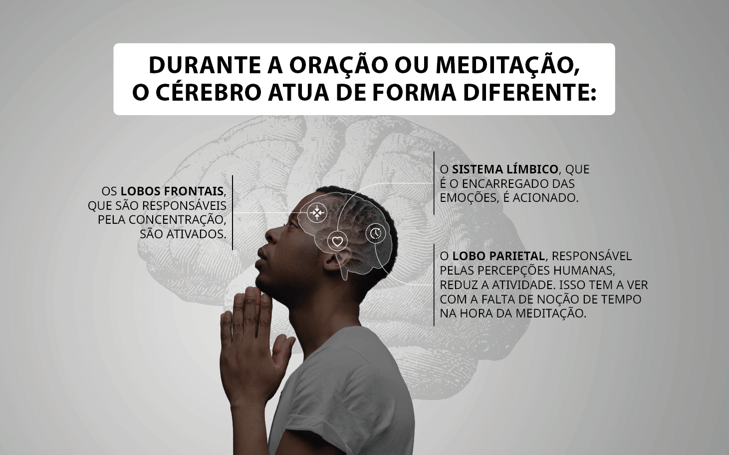 Infográfico: Durante a oração ou meditação o cérebro atua de forma diferente.